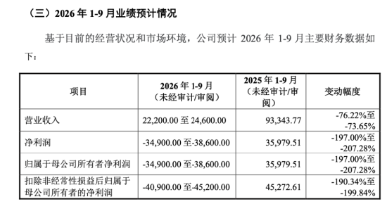 下周影响市场重要资讯前瞻：智谱等33只中国股票正式纳入MSCI指数，“国产GPU四小龙	”之一下周打新！
