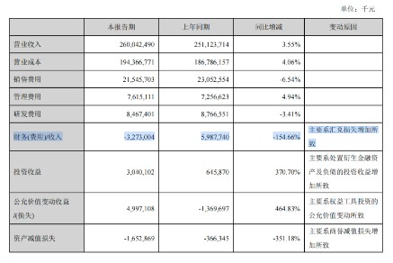 美的集团半年报：增长稳住了，但利润“含金量”在下降