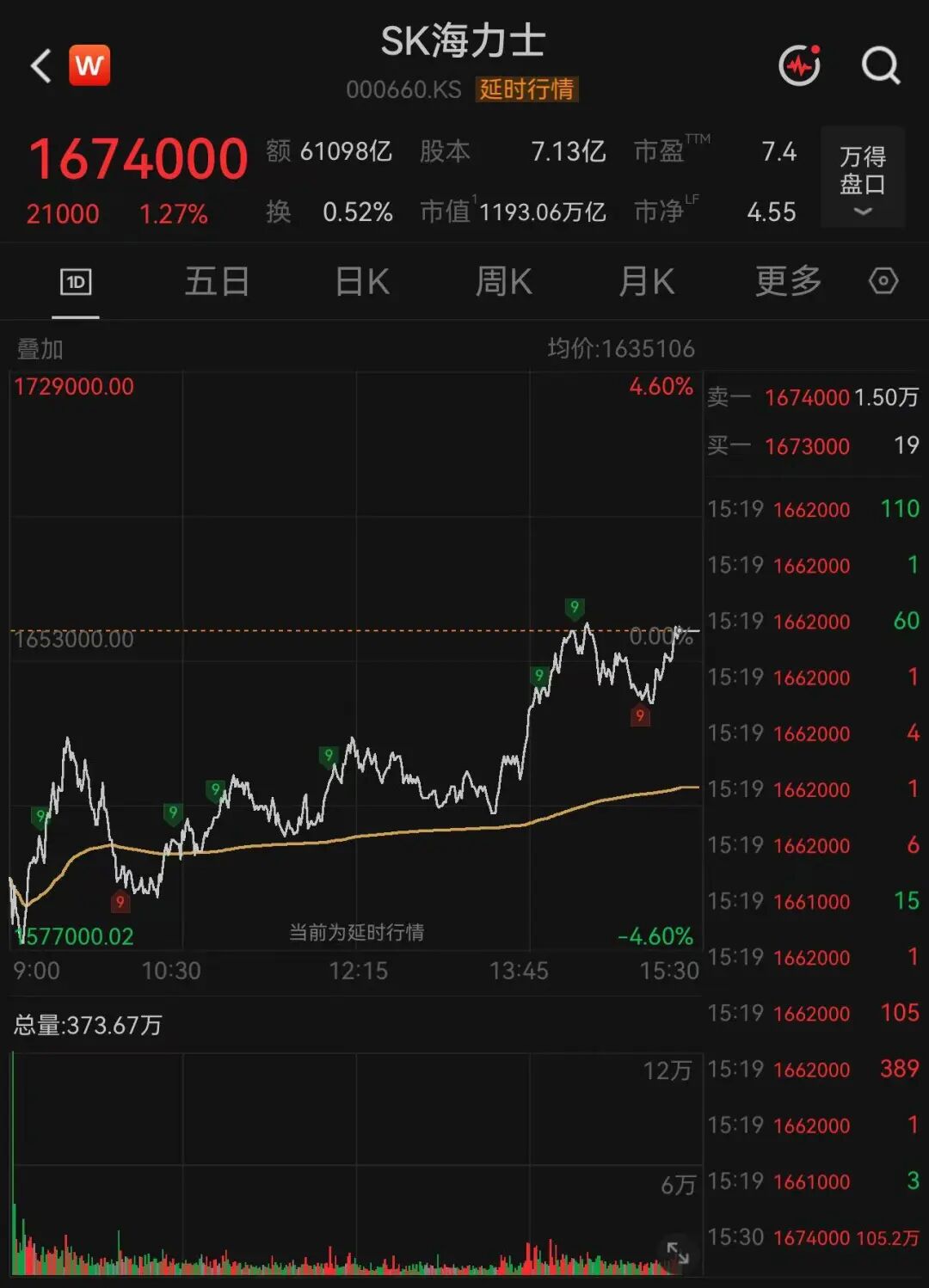 存储芯片巨头，尾盘大反攻