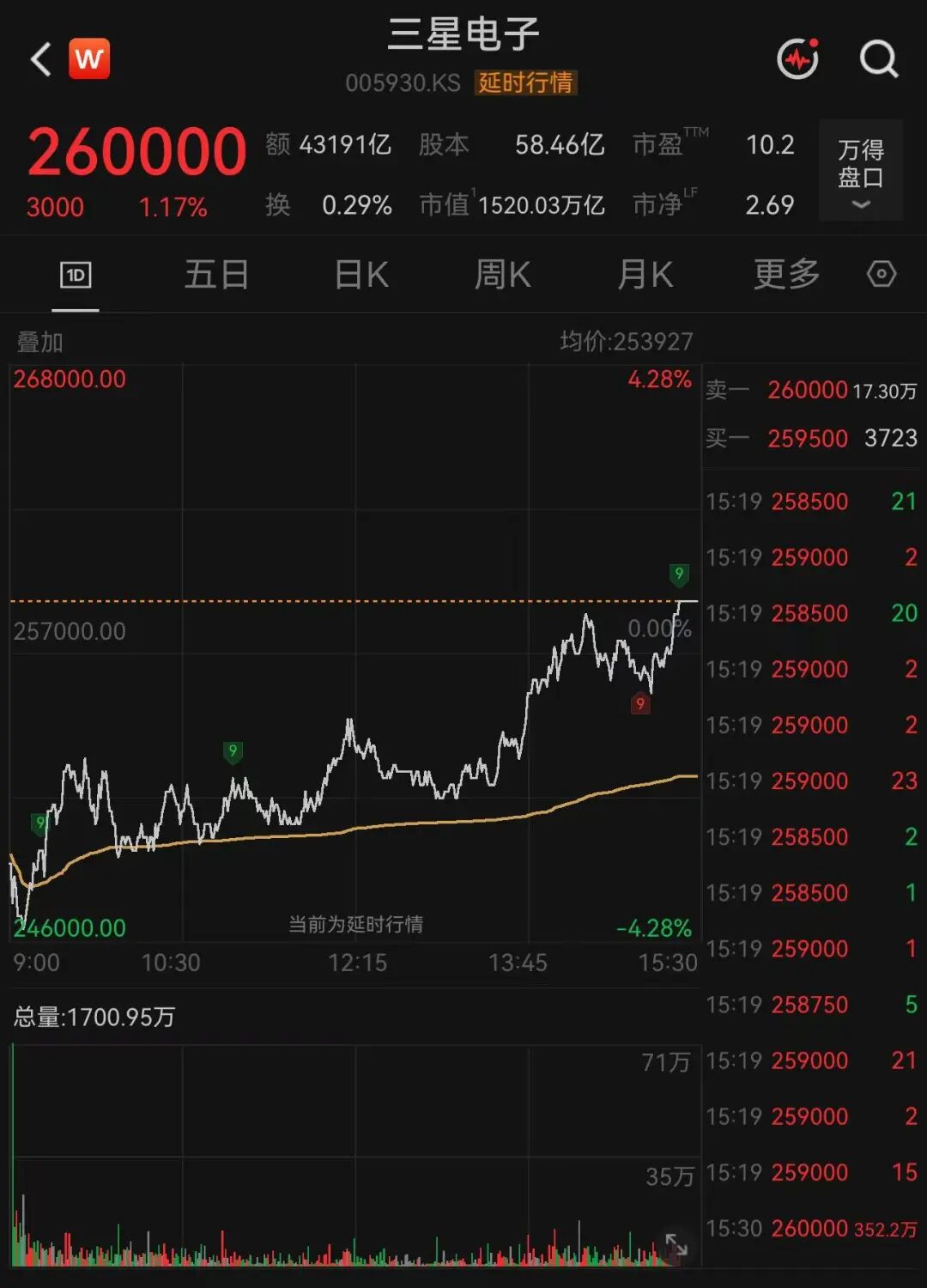 存储芯片巨头	，尾盘大反攻
