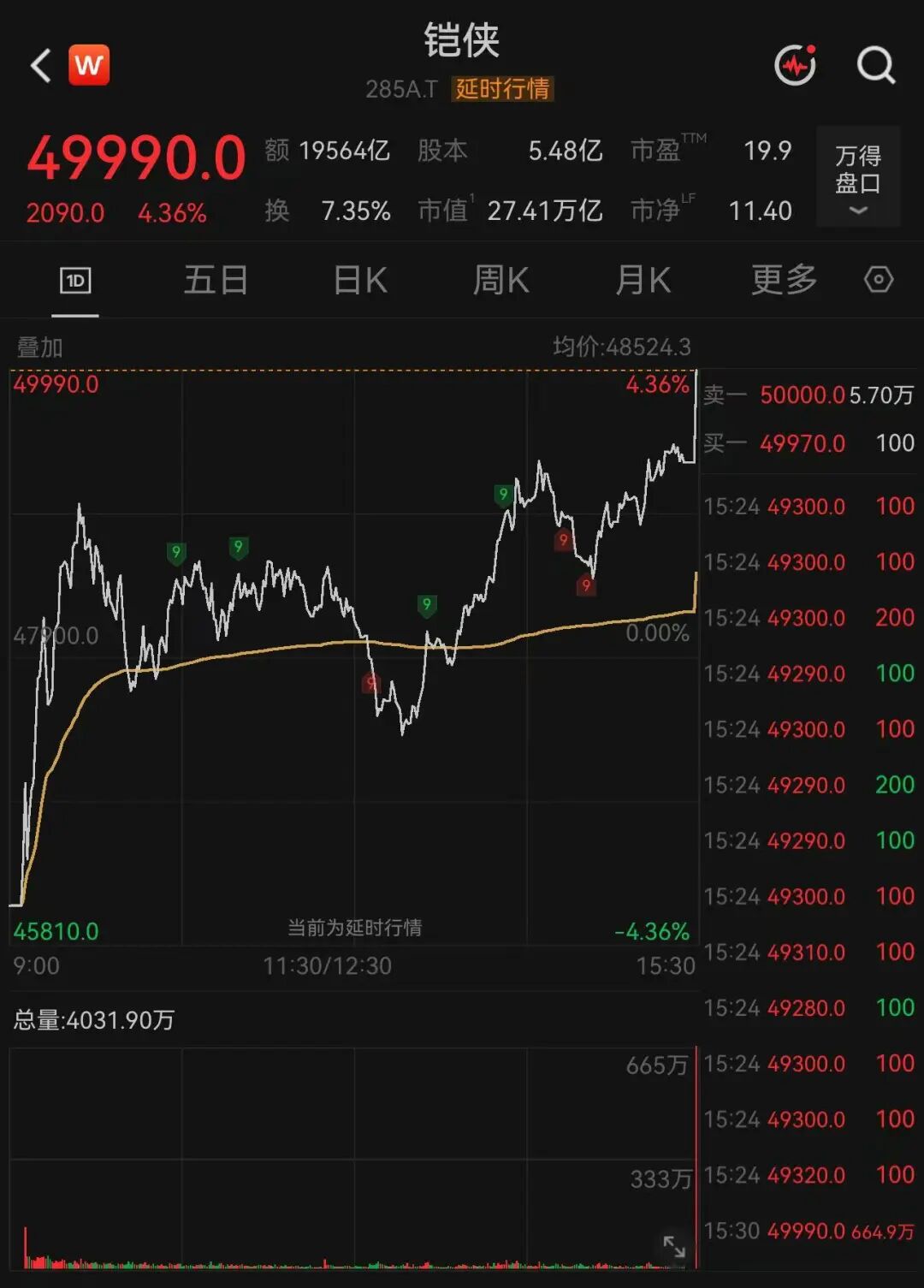 存储芯片巨头	，尾盘大反攻
