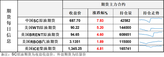 长阳暴涨！美伊继续互轰引爆市场，布伦特再回95美元	，这次可能压不住了