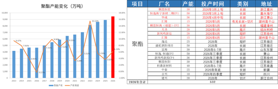PX-PTA-MEG：库存极低背景下，价格弹性放大
