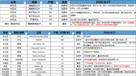 PX-PTA-MEG：库存极低背景下，价格弹性放大