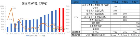 PX-PTA-MEG：库存极低背景下	，价格弹性放大
