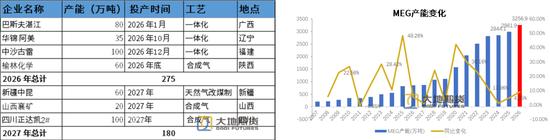 PX-PTA-MEG：库存极低背景下，价格弹性放大