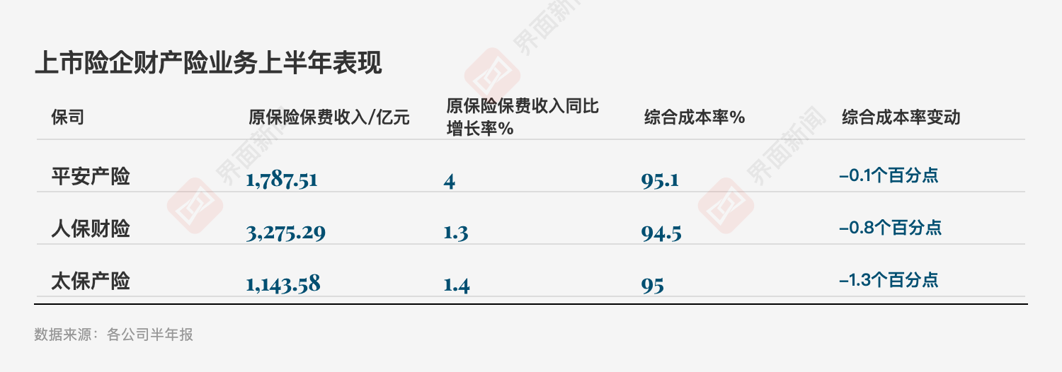 投资亮眼+负债端转型！A股五大险企净利大增78%，看好新质生产力投资机会