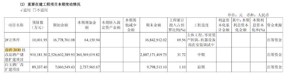 汾酒单季净利跌43%，五粮液夺回老二“宝座	”