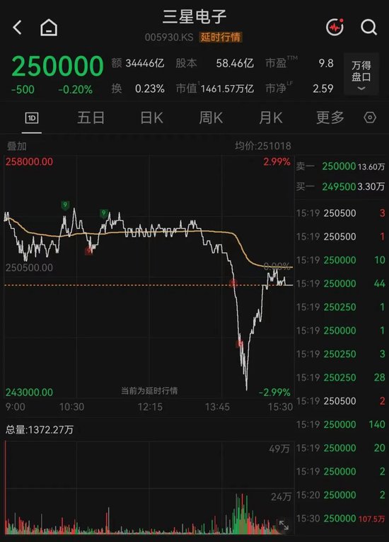 “深V	”大反转！存储芯片巨头，午后突变