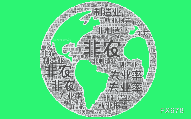 非农夜来袭！领先指标集体“亮红灯”	，99关口的美元何去何从？