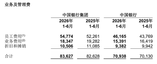 中行一级分行行长	、纪委书记、总审计师调整