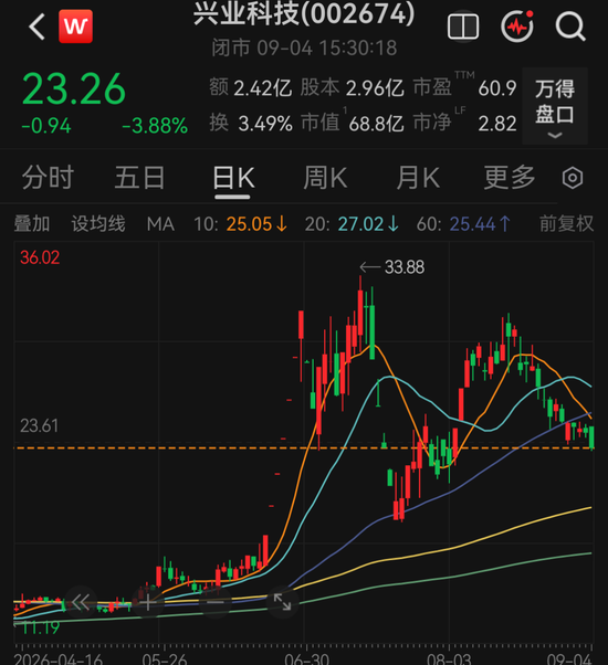 002674	，被证监会立案调查
